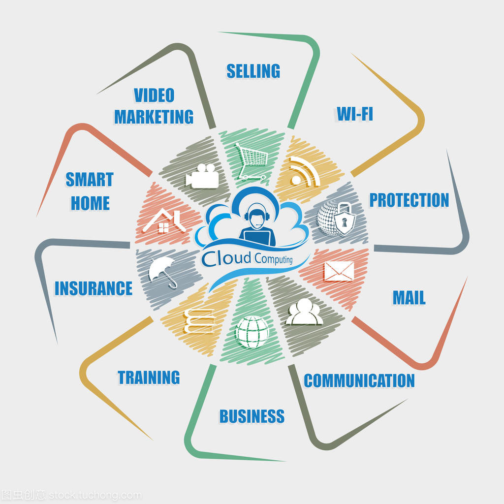 蓝云计算机与互联网符号的互联网销售策略