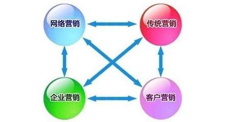 传统企业如何与网络营销深度融合，实现数字化转型