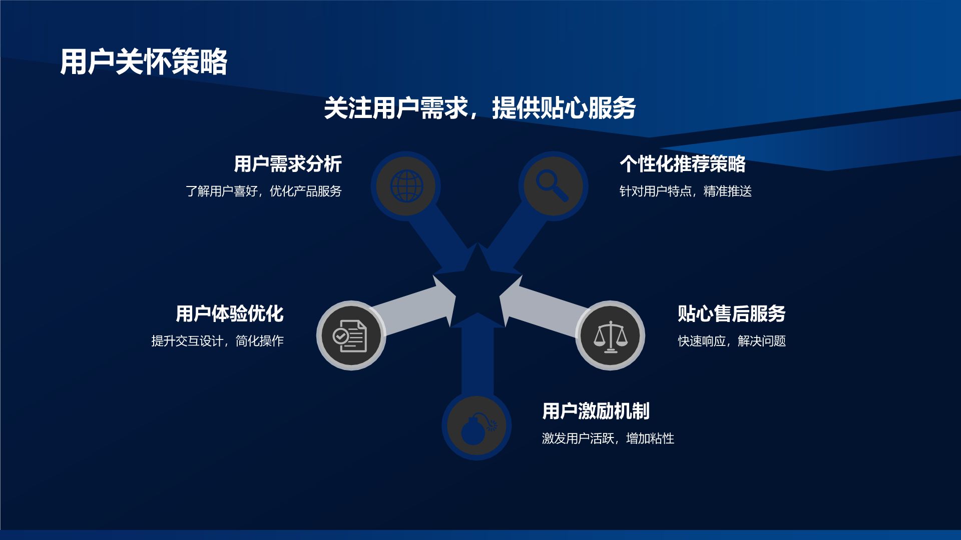 移动互联网时代下的精准营销与销售策略
