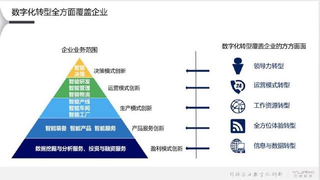 DT时代 互联网销售的数字革命与营销重构